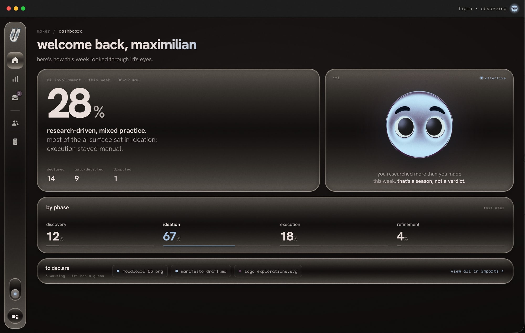 The dashboard: AI involvement this week, by phase, and items to declare