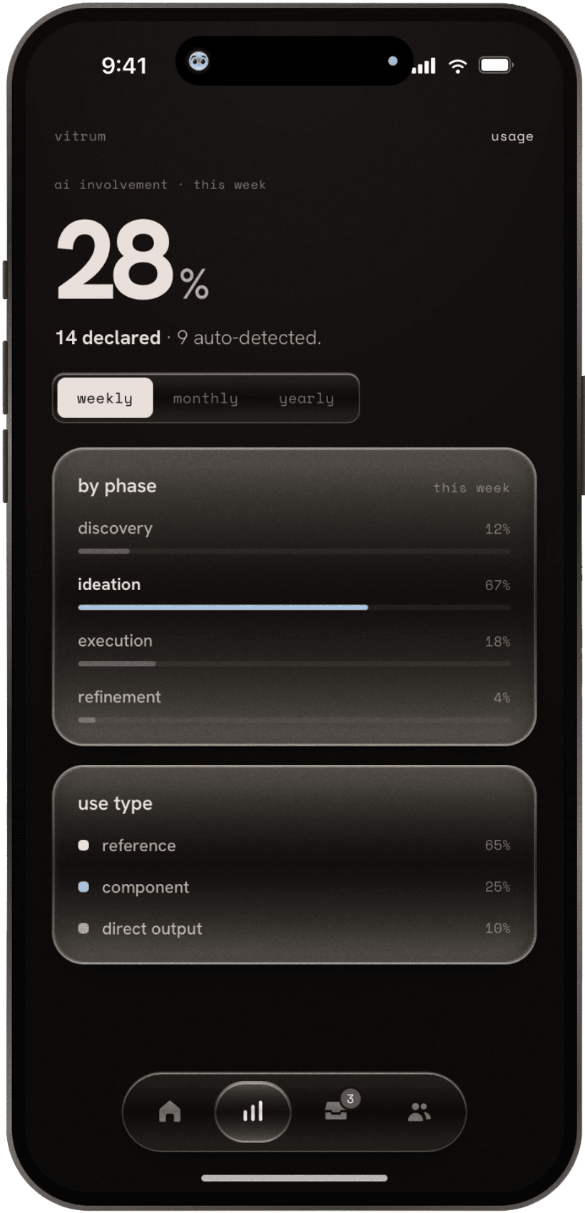 The mobile usage screen