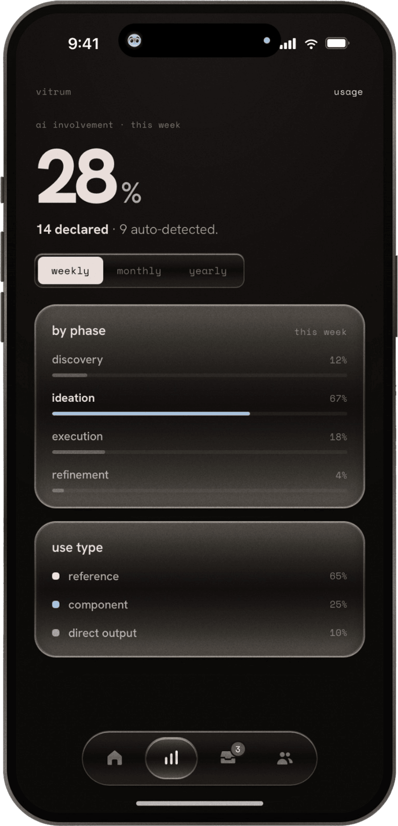 The mobile usage screen